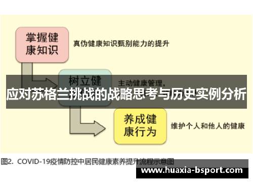 应对苏格兰挑战的战略思考与历史实例分析