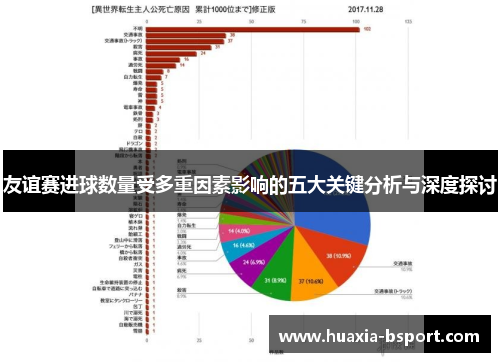 友谊赛进球数量受多重因素影响的五大关键分析与深度探讨