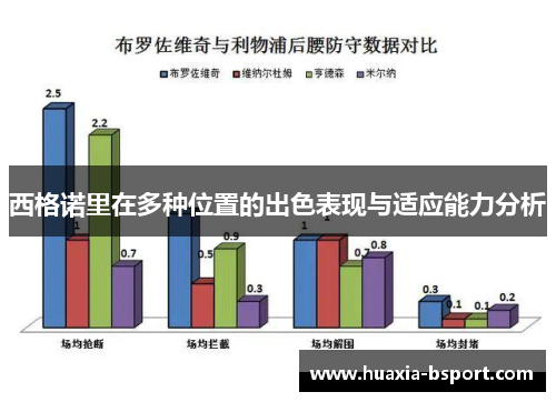 西格诺里在多种位置的出色表现与适应能力分析