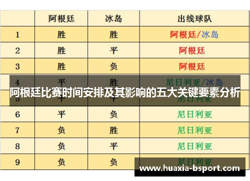 阿根廷比赛时间安排及其影响的五大关键要素分析