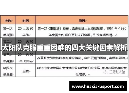 太阳队克服重重困难的四大关键因素解析