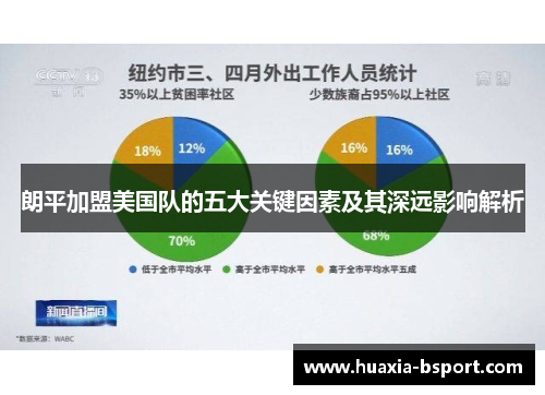 朗平加盟美国队的五大关键因素及其深远影响解析