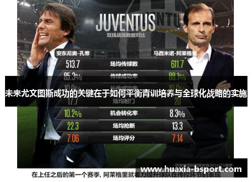 未来尤文图斯成功的关键在于如何平衡青训培养与全球化战略的实施