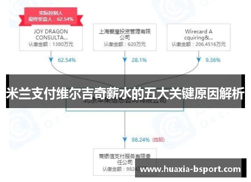 米兰支付维尔吉奇薪水的五大关键原因解析