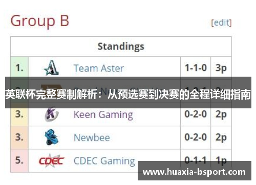 英联杯完整赛制解析：从预选赛到决赛的全程详细指南