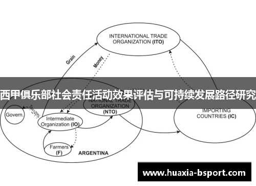 西甲俱乐部社会责任活动效果评估与可持续发展路径研究